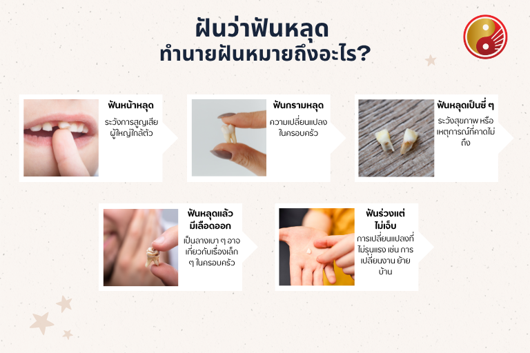 ฝันว่าฟันหลุด