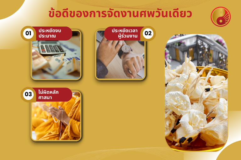 จัดงานศพวันเดียว ดียังไง