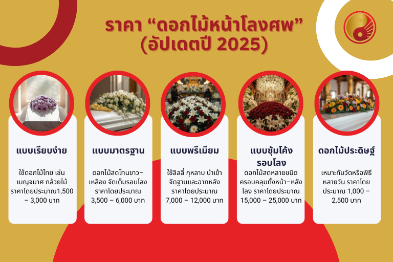 ราคา “ดอกไม้หน้าโลงศพ” โดยประมาณ