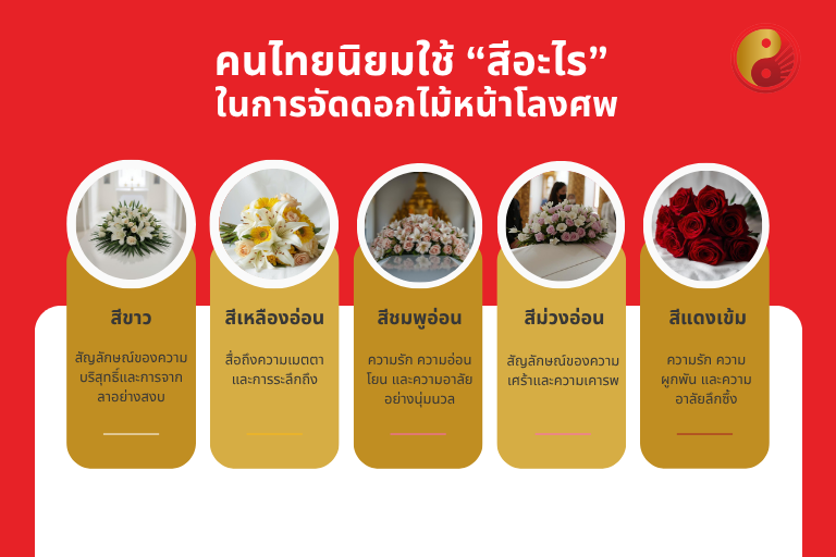 คนไทยนิยมใช้ดอกไม้สีอะไรหน้าโลงศพ