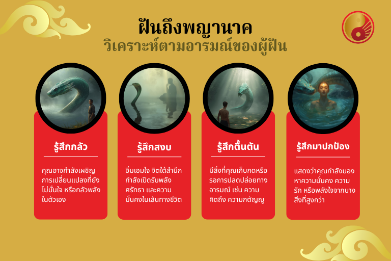 วิเคราะห์ตามอารมณ์ของผู้ฝัน