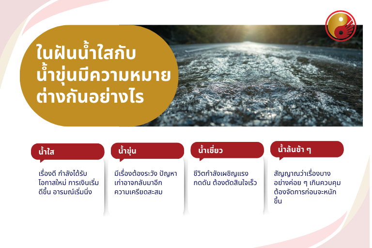 ในฝันน้ำใสกับน้ำขุ่น มีความหมายต่างกันอย่างไร?