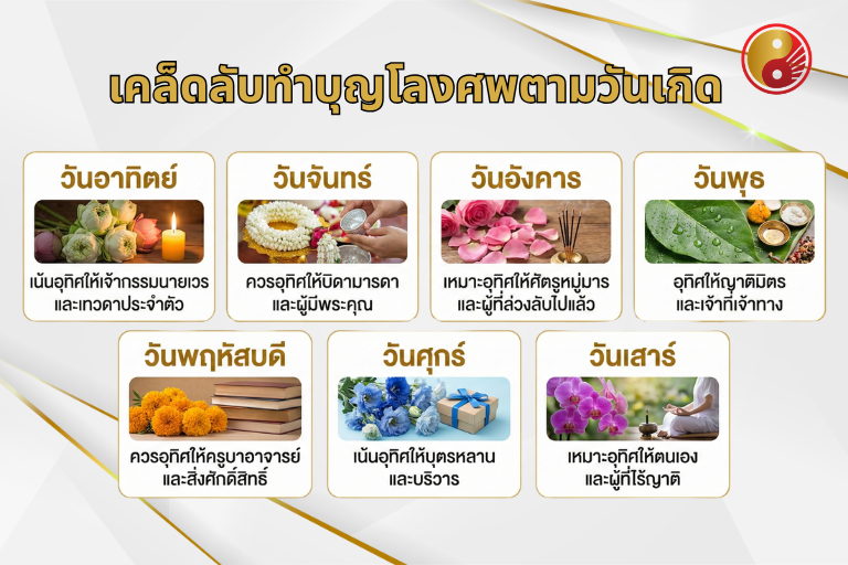 เคล็ดลับทำบุญโลงศพตามวันเกิด