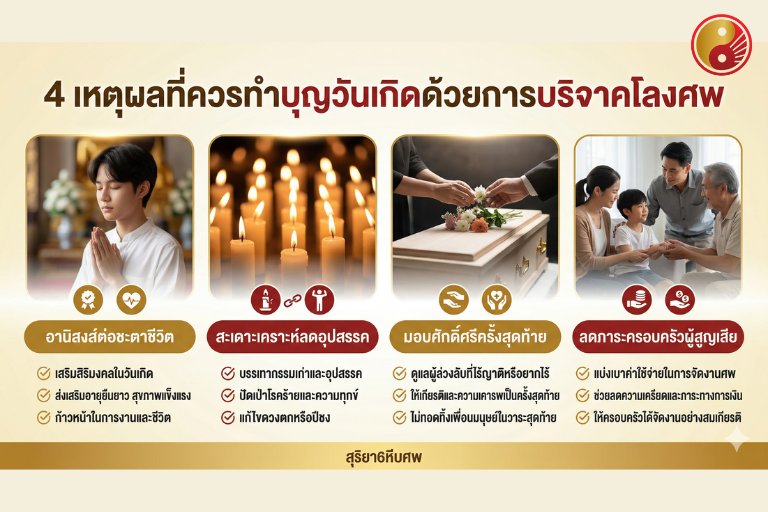 4 เหตุผลที่ควรทำบุญวันเกิดด้วยการบริจาคโรงศพ