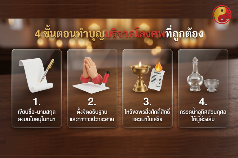 4 ขั้นตอนทำบุญบริจาคโลงศพที่ถูกต้อง