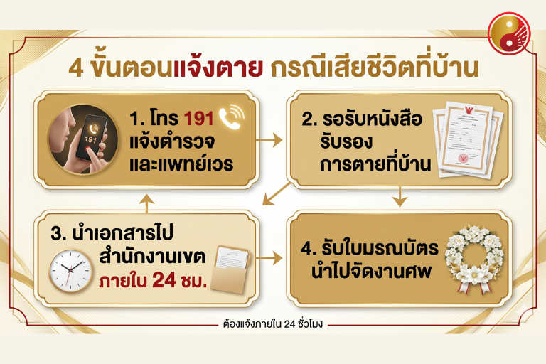 4 ขั้นตอนแจ้งตาย กรณีเสียชีวิตที่บ้าน
