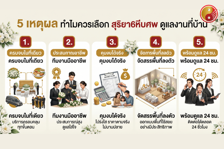 5 เหตุผล ทำไมควรเลือกสุริยา 6 หีบศพ