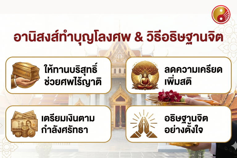 อนิสงส์ทำบุญโลงศพ & วิธีอธิษฐานจิต