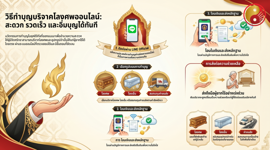 วิธีทำบุญบริจาคโลงศพออนไลน์ ขั้นตอนง่ายๆ ที่ทำได้ทันที
