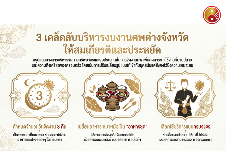 3 แนวทางคุมงบจัดงานศพในต่างจังหวัดไม่ให้บานปลาย