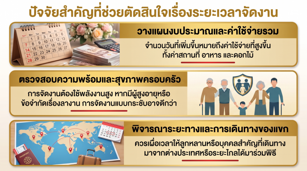 ปัจจัยสำคัญที่ช่วยตัดสินใจเรื่องระยะเวลาจัดงาน
