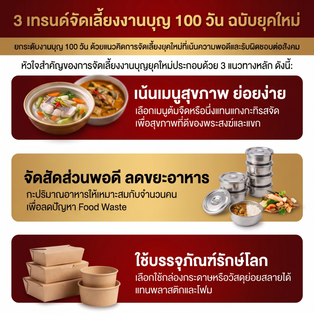 เทคนิคจัดเลี้ยงทำบุญ 100 วัน ฉบับคนยุคใหม่