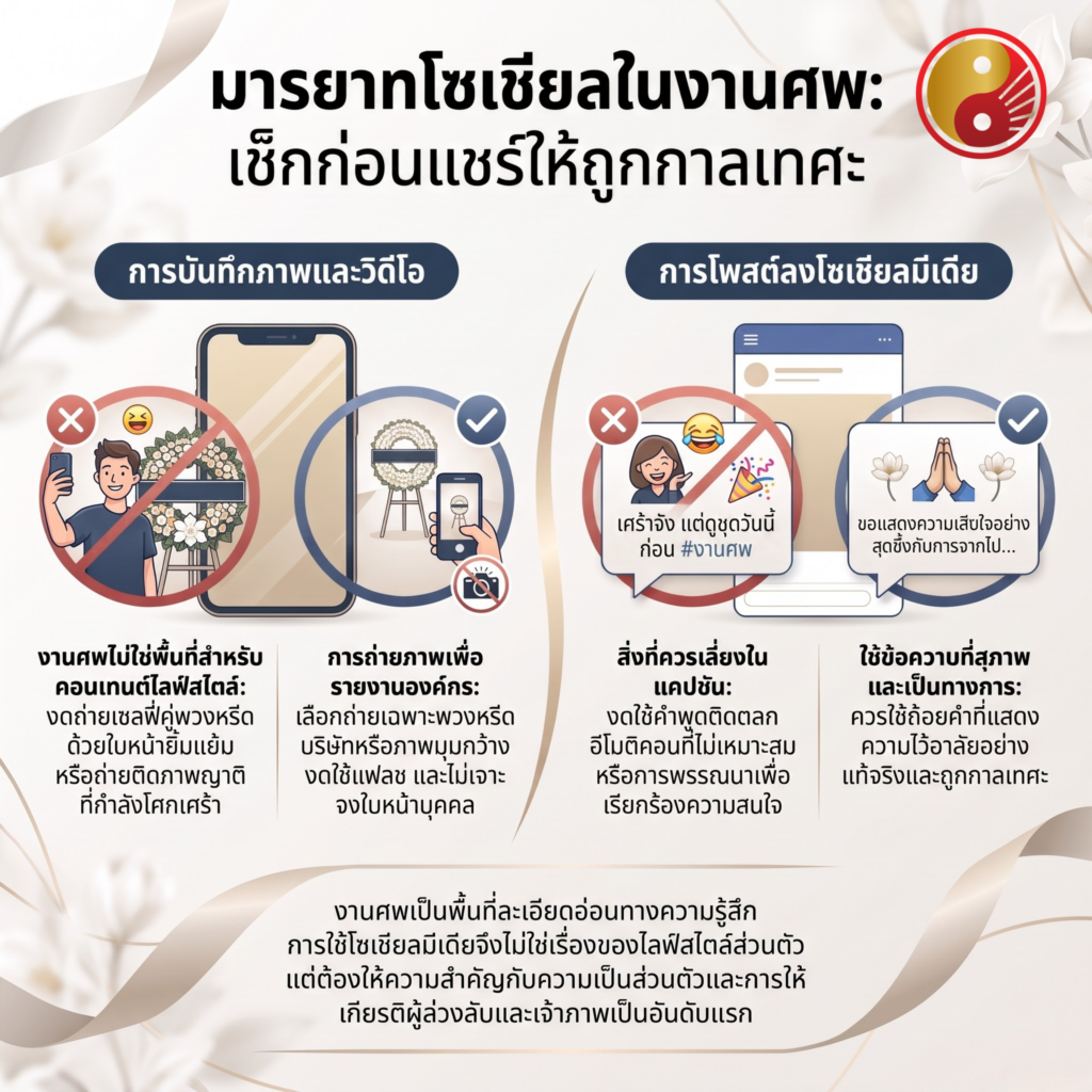 การใช้โซเชียลมีเดียในงานศพ
