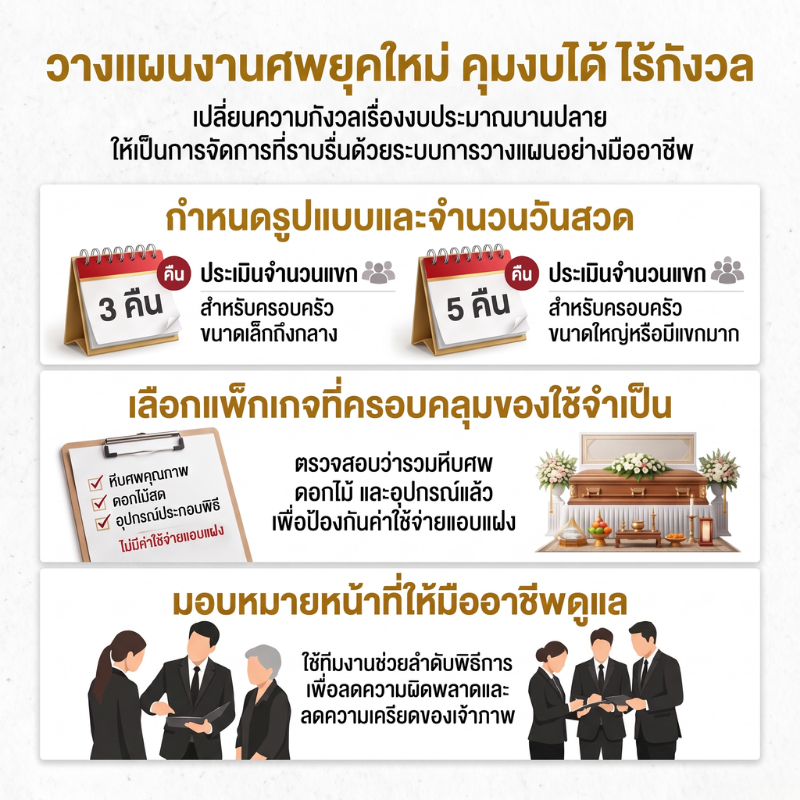ถอดรหัสการจัดงานศพยุคใหม่: วิธีคุมงบประมาณและจัดการพิธีการอย่างเป็นระบบ
