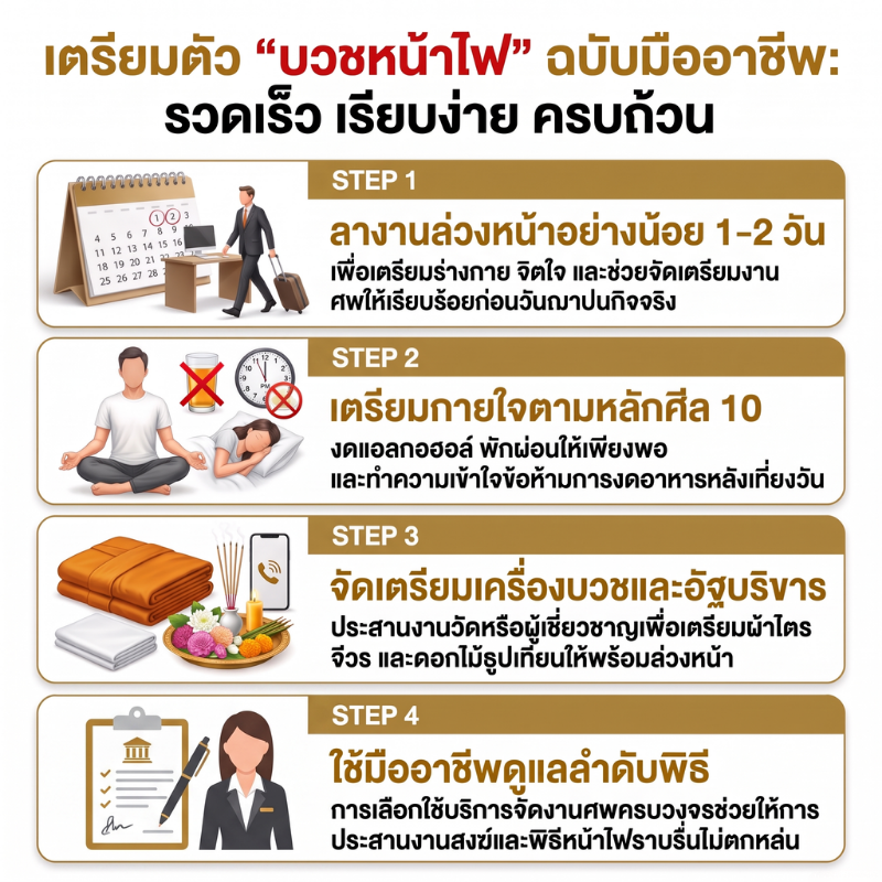 เตรียมตัวบวชหน้าไฟยุคใหม่: การลาหยุดงาน ลำดับเวลา และสิ่งที่ควรรู้ล่วงหน้า
